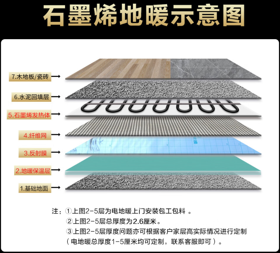 鄂伦春自治旗 石墨烯电地暖公司哪家好？施工质量核心标准